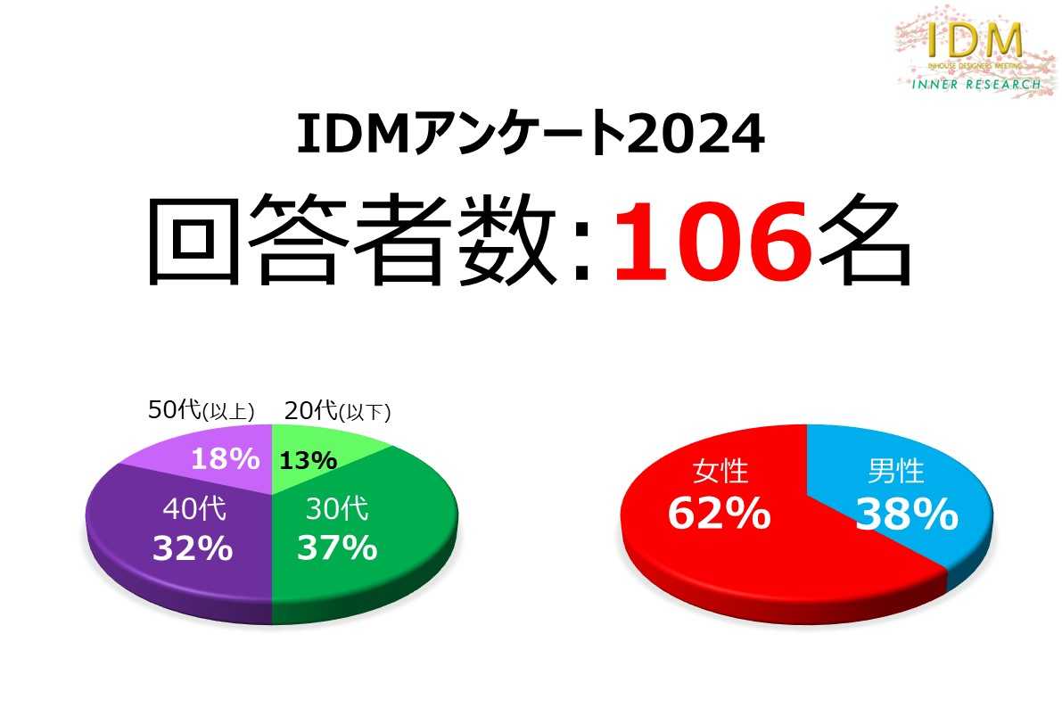 IDMアンケート2024